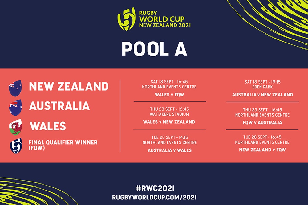 Wallaroos Rugby World Cup draw confirmed